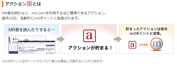 M3 Comのススメ